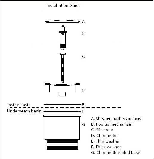 Universal 32/40mm Two Piece Pop-Up Waste
